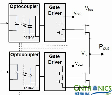 實(shí)現(xiàn)隔離式半橋柵極驅(qū)動器的設(shè)計(jì)基礎(chǔ)
