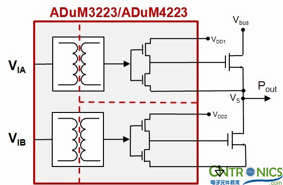 實(shí)現(xiàn)隔離式半橋柵極驅(qū)動器的設(shè)計(jì)基礎(chǔ)
