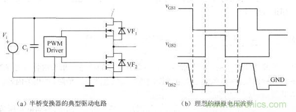 其典型驅(qū)動(dòng)電路如下圖a)所示，理想的柵極電壓波形如下圖(b)所示。