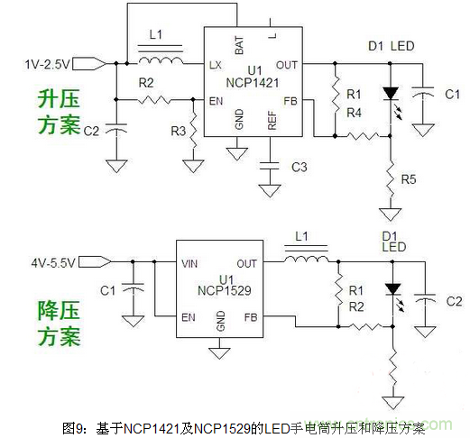 LED照明方案詳解:針對不同LED照明應(yīng)用方案匯總