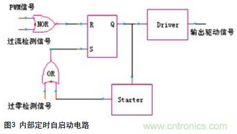 工程師分享:一種新型的逐周期PFC電路設(shè)計(jì)