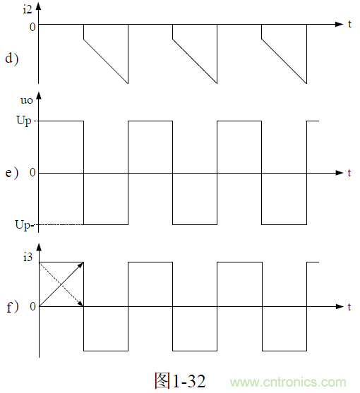 推挽式變壓器開關(guān)電源原理及參數(shù)計算&mdash;&mdash;陶顯芳老師談開關(guān)電源原理與設(shè)計