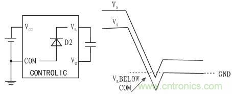 一款低成本、高可靠性的逆變器電源電路設(shè)計