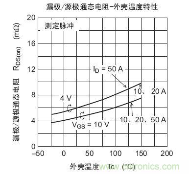 工程師分享：如何選擇合適的MOSFET器件？