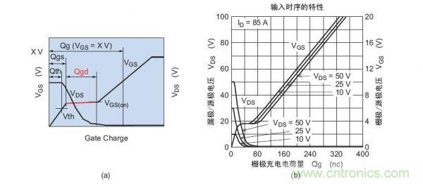 工程師分享：如何選擇合適的MOSFET器件？
