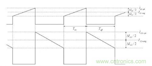 大牛獨創(chuàng)(二):反激式開關電源設計方法及參數計算