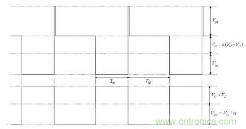 大牛獨創(chuàng)(二):反激式開關電源設計方法及參數計算