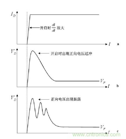 大牛獨創(chuàng)(二):反激式開關電源設計方法及參數計算
