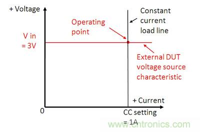 直流電子負載如何實現(xiàn)CV、CC或CR工作模式