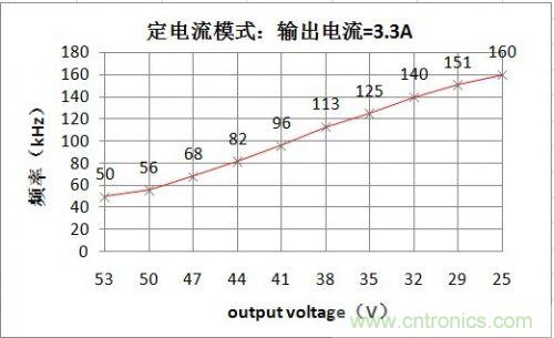 PCB布局該這么做！150W LED驅(qū)動電源拆解學習