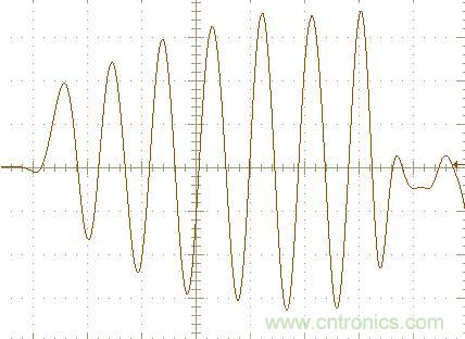 初學(xué)者福音！手把手教你測(cè)量識(shí)別節(jié)能燈波形