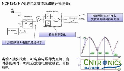 我們都是節(jié)約高手！巧用安森美半導體降低待機能耗方案！