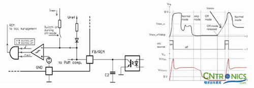 我們都是節(jié)約高手！巧用安森美半導體降低待機能耗方案！