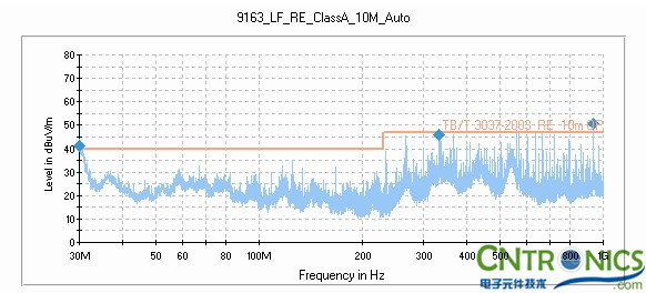 打開網(wǎng)格金屬前門，測(cè)試天線水平測(cè)試結(jié)果