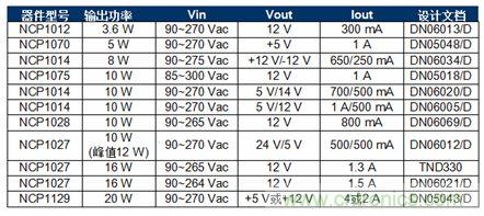 森美半導(dǎo)體低功率開關(guān)穩(wěn)壓器參考設(shè)計