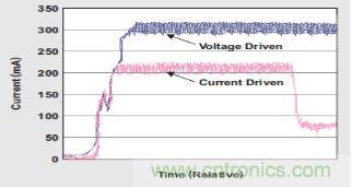 牛人解讀開關(guān)設(shè)備驅(qū)動:螺線管線圈驅(qū)動