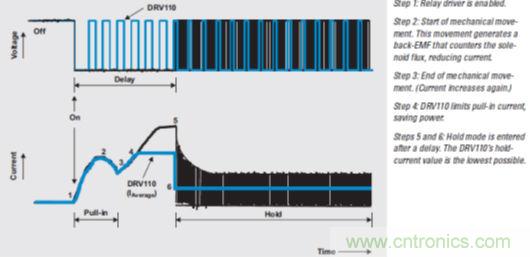 牛人解讀開關(guān)設(shè)備驅(qū)動:螺線管線圈驅(qū)動