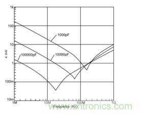 你想不到的絕活:給手持設備射頻功率放大器充電的方法