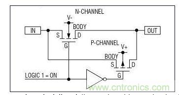 采用并聯(lián)n溝道和p溝道MOSFET的典型模擬開關的內部結構