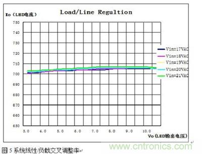 旨在突破！源于TRUEC2技術的高性能LED射燈方案