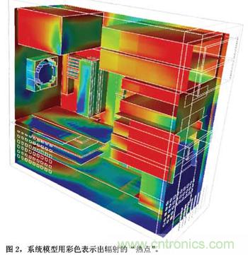 預(yù)測(cè)EMC性能的數(shù)值模型，敢想！敢做！敢實(shí)踐！