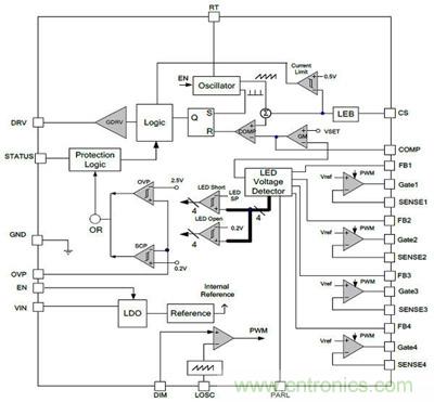 小伙伴們都驚呆了！LED背光驅(qū)動小竅門