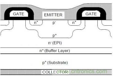 頂級(jí)分享！讓IGBT跑的更快小竅門！