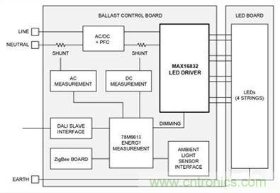 大神答疑：智能LED為何這么牛？