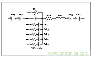 電容(C)及其最大的寄生元件。