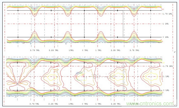 B配光多燈照度、亮度分布圖