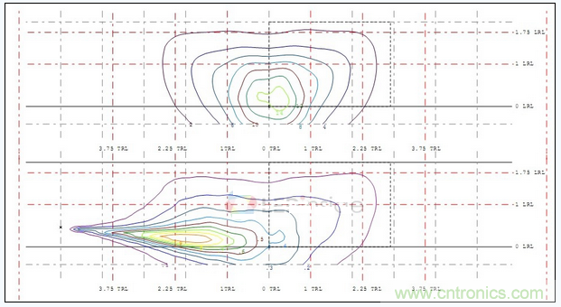 A配光單燈照度、亮度分布圖