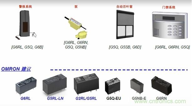 圖二，Omron針對安防電子的功率繼電器方案