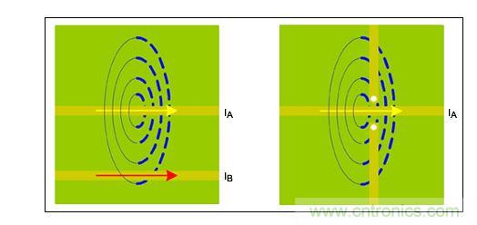  類似于圖1，表示可能存在的磁力線耦合