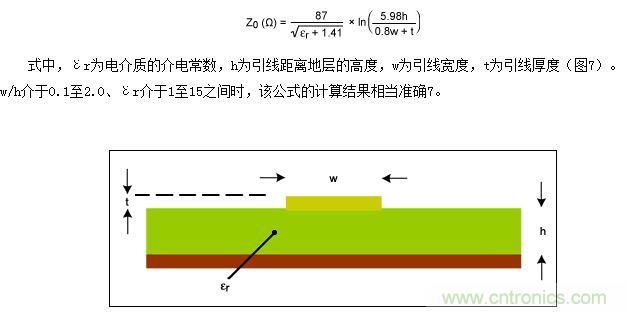 該圖為PCB橫截面（與圖5類似），表示用于計(jì)算微帶線阻抗的結(jié)構(gòu)
