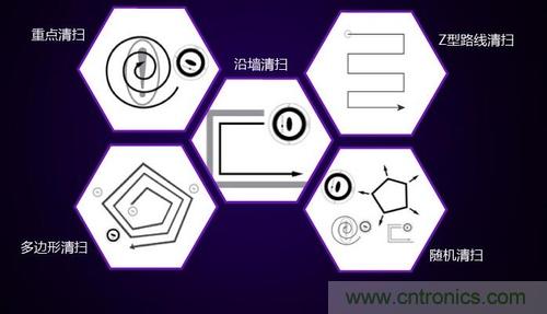 二、探測技術(shù)