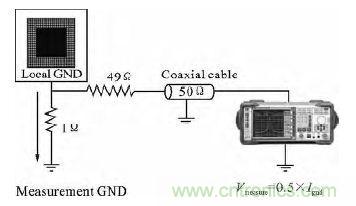 1&Omega;測(cè)試環(huán)境
