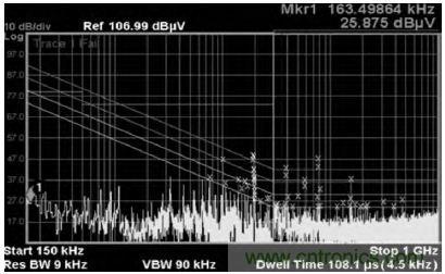 77MHz&mdash;ADC測(cè)試圖