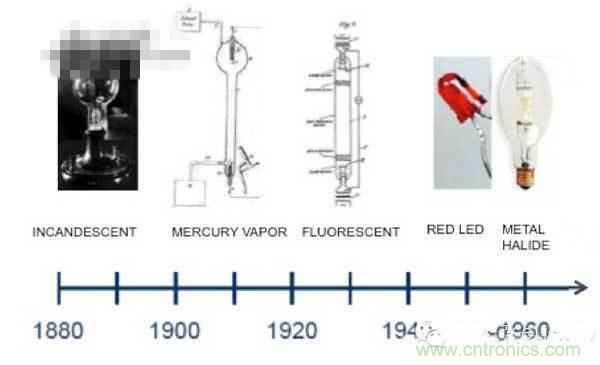 60年代初，金鹵燈問世