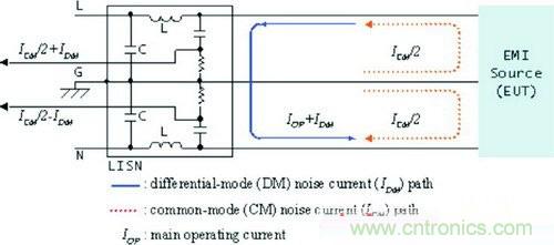 EMI濾波器:還得掌握這些設(shè)計方法
