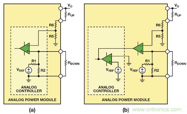 圖2. 利用(a)帶有可配置內(nèi)部基準(zhǔn)電壓的模擬控制器，或者(b)帶有固定內(nèi)部基準(zhǔn)電壓的模擬控制器調(diào)整模擬電源模塊的輸出電壓