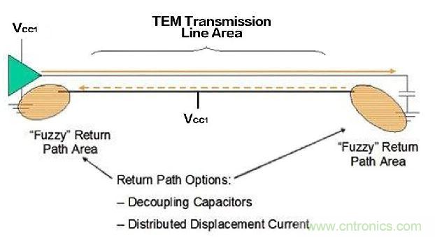 如何&ldquo;消滅&rdquo;ADC噪聲（二）：I/O線路與接地