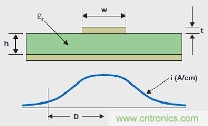 T1高級(jí)模擬應(yīng)用工程師分享混合信號(hào)系統(tǒng)接地的秘密
