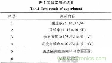 技術(shù)分享:基于FPGA的水聲信號采集與存儲系統(tǒng)設(shè)計