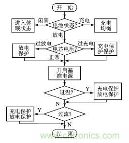 設(shè)計(jì)方案:超低功耗的鋰電池管理系統(tǒng)的實(shí)現(xiàn)