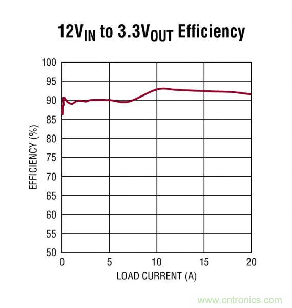 電路分享:基于LT3840電源設(shè)計應(yīng)用的電路圖