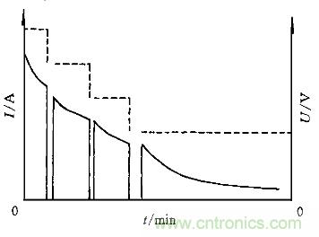 一網(wǎng)打盡！快速充電技術(shù)大集錦