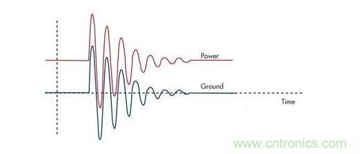 通過(guò)限壓器將大的浪涌電流注入到地將引起PCB地的反彈，并表現(xiàn)為連接電感的一個(gè)函數(shù)