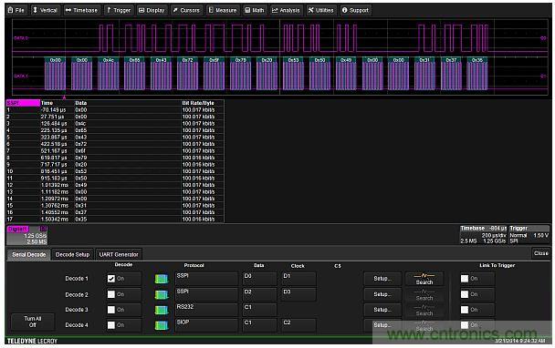 專家解析：如何用混合信號(hào)示波器探測模擬和數(shù)字信號(hào)？