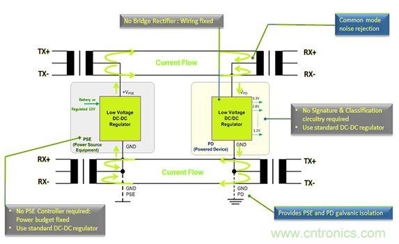 市場(chǎng)分析：有源以太網(wǎng)&ldquo;走進(jìn)&rdquo;汽車應(yīng)用，系統(tǒng)成本無增加？