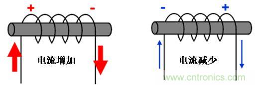 選型必備：淺談電感器是如何工作的？
